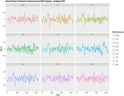 Reducing Brain Signal Noise in the Prediction of Economic Choices: A Case Study in Neuroeconomics